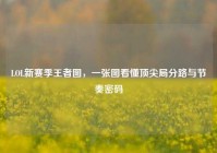 LOL新赛季王者图，一张图看懂顶尖局分路与节奏密码